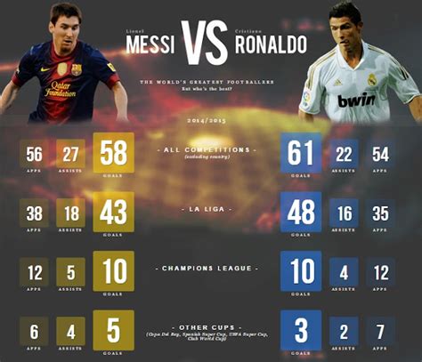 messi vs ronaldo stats 2015/2016